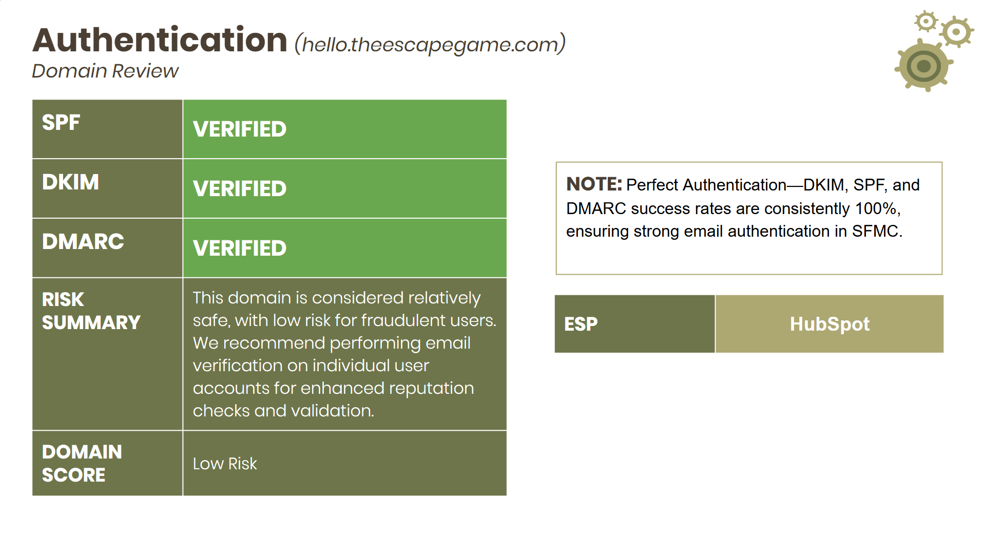 Authentication domain review for hello.theescapegame.com