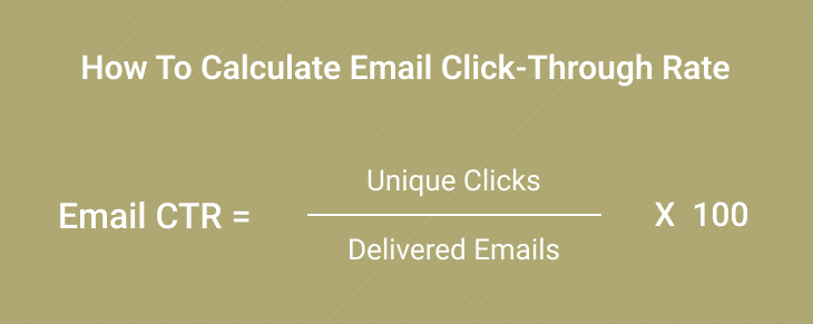 How To Calculate Click-Through Rate