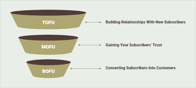 Sales Funnel Diagram
