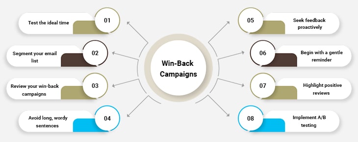 How To Create Effective Win Back Campaigns_Blog_Banner