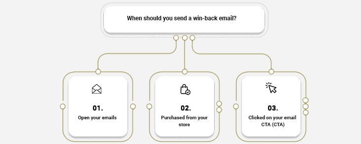 When should you send a win back email_Blog_Banner