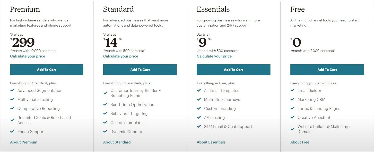 Klaviyo vs Mailchimp: Which Is Best Email Automation Platform?