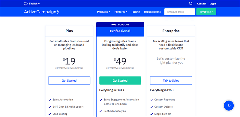 2_Activecampaign_Price