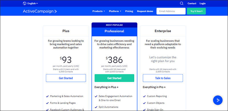 3_Activecampaign_Price