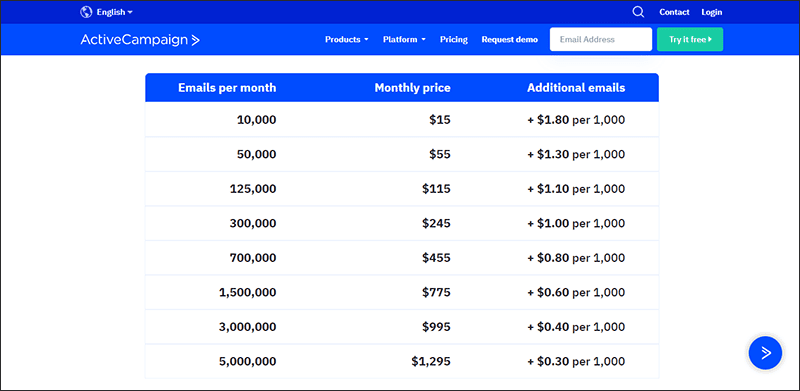 4_Activecampaign_Price