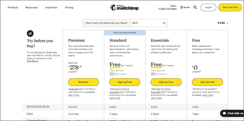 Mailchimp pricing