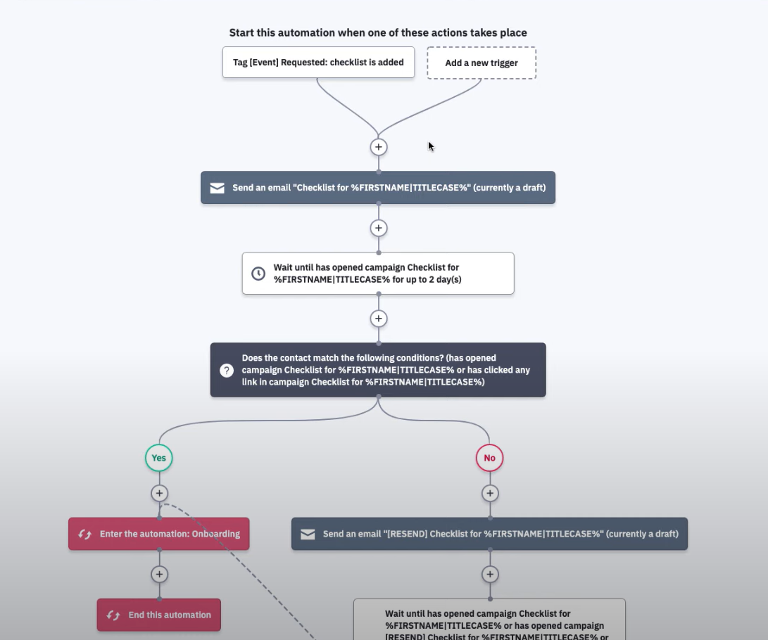 Activecampaign marketing automation