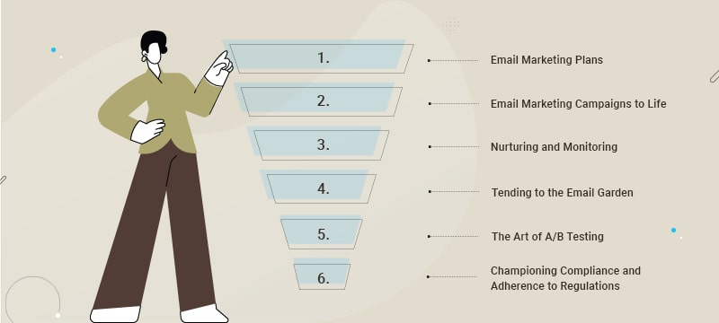 What Responsibilities Does An Email Marketing Manager Have_Blog Banner