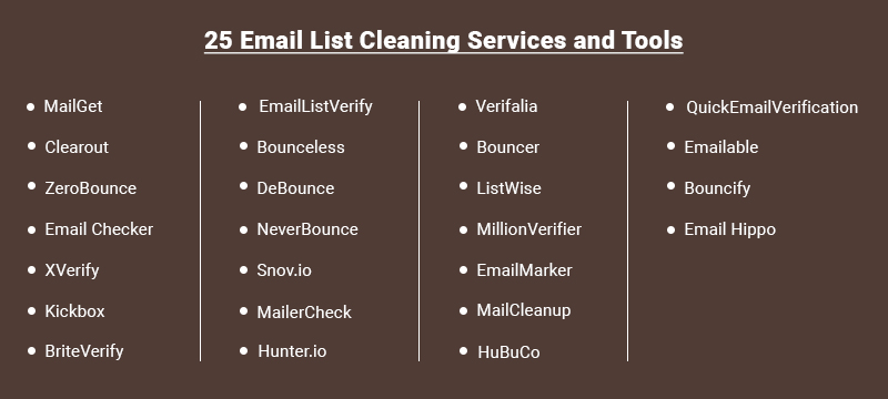 25 Email List Cleaning Services and Tools_Banner