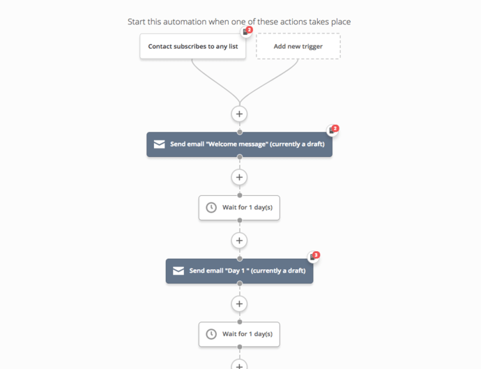 Activecampaign automation