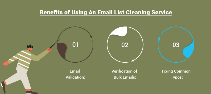 Benefits of Using-An Email List Cleaning Service_Banner