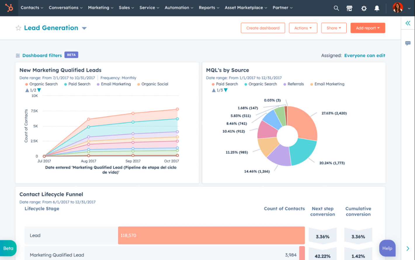 Hubspot Reporting