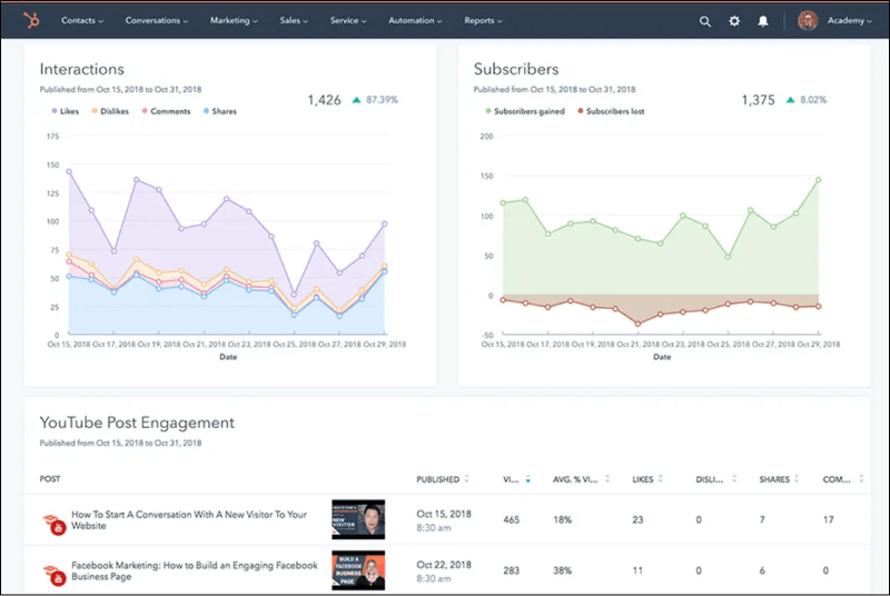 Hubspot Social Media Integration