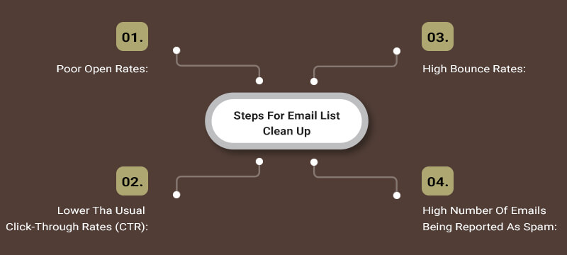 Indicators That Suggest You Need An Email List Clean-up