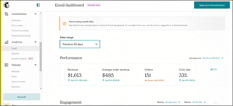 Mailchimp Analytics and Reporting