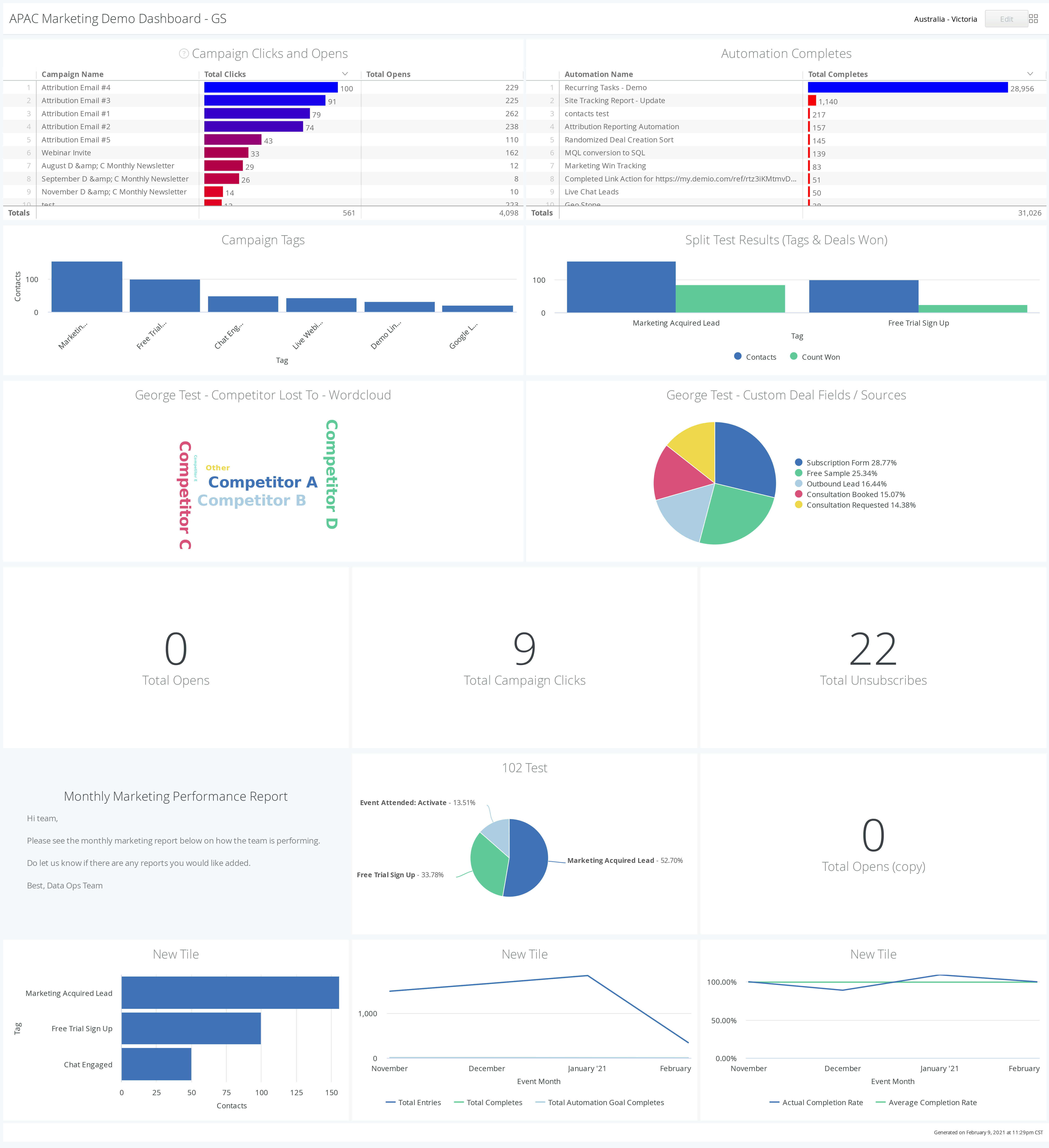 activecampaign reporting