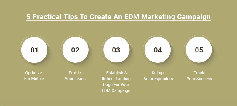 5 Practical Tips To Create An EDM Marketing Campaign_Banner