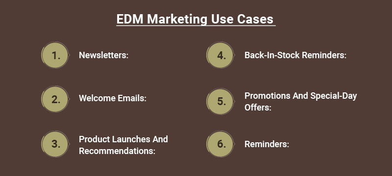 EDM Marketing Use Cases_Banner