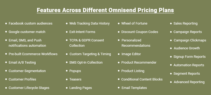  Features Across-Different Omnisend Pricing Plans_Banner