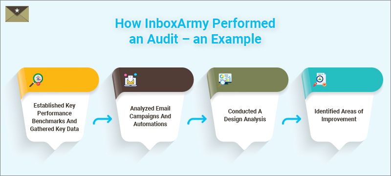How InboxArmy Performed an Audit an Example_Banner