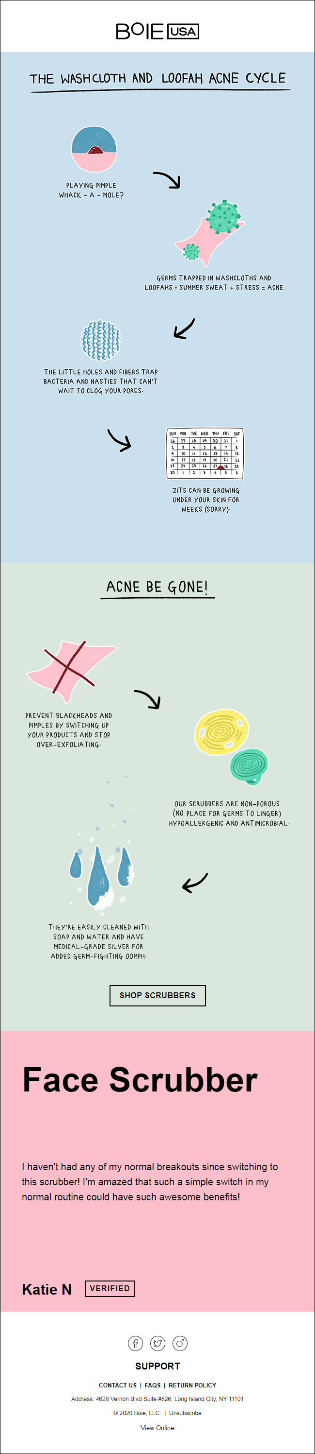 Acne Cycle