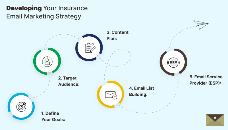 Developing Your Insurance Email Marketing Strategy Banner1