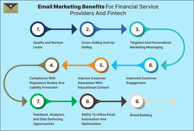 Email Marketing Benefits For Financial Service Providers And Fintech Banner