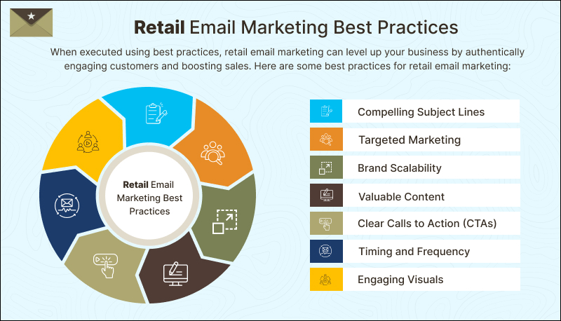 Retail Email Marketing Best Practices Banner