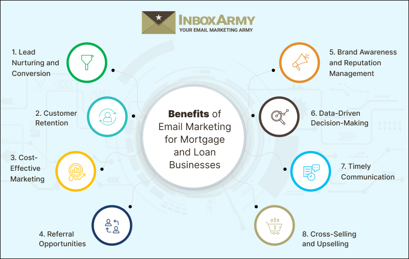 Benefits of Email Marketing for Mortgage and Loan Businesses Banner