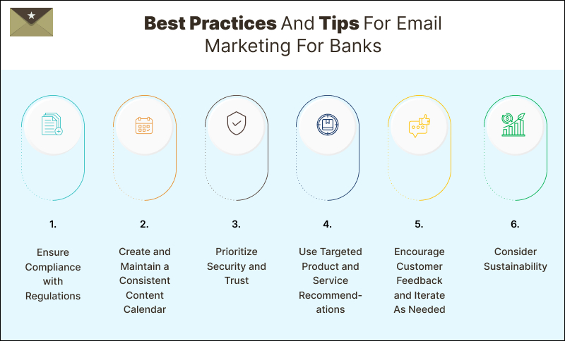 Best Practices And Tips For Email Marketing For Banks Banner.