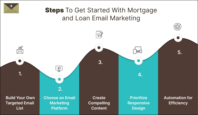 Steps To Get Started With Mortgage and Loan Email Marketing Banner