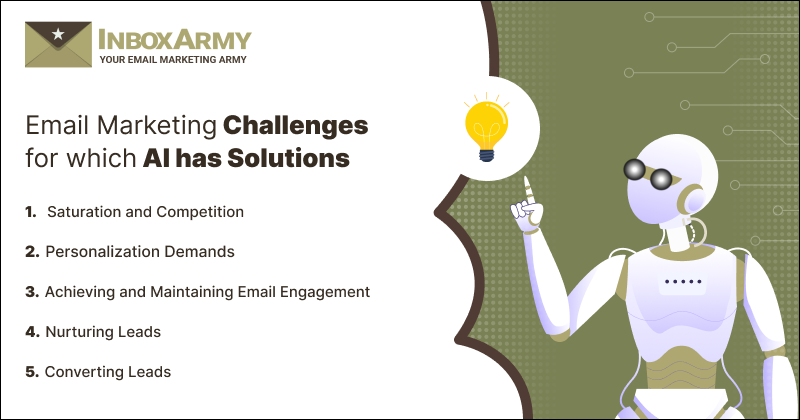 Email Marketing Challenges for which AI has Solutions Banner