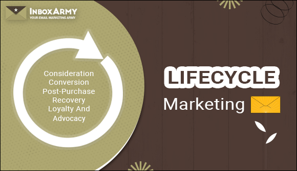 Lifecycle Marketing: Everything You Need To Know