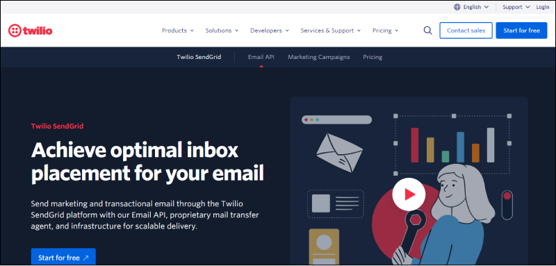 Twilio SendGrid