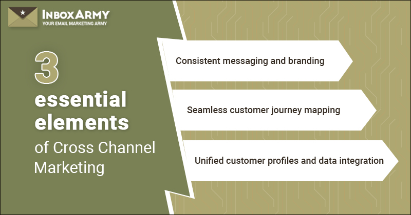 3-Essential-Elements-of-Cross-Channel-Marketing-Banner1