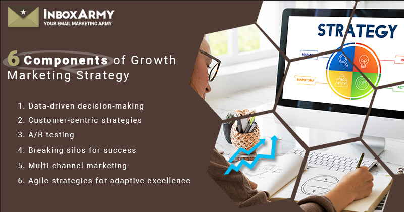 6 Components of Growth Marketing Strategy Banner
