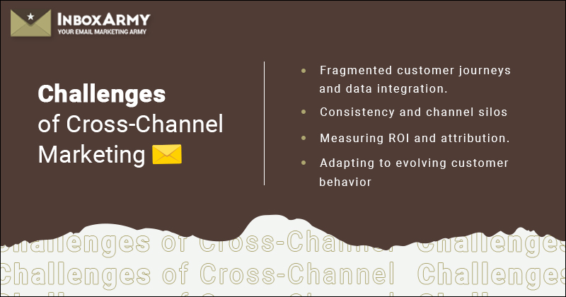 Challenges-of-Cross-Channel-Marketing-Banner1
