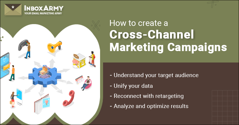 How-To-Create-a-Cross-Channel-Marketing-Campaign-Banner1