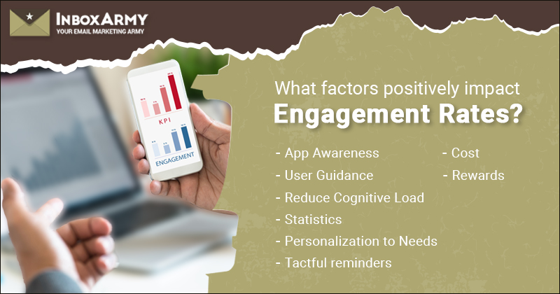 Influence Consumer Behaviour What Factors Positively Impact Engagement Rates