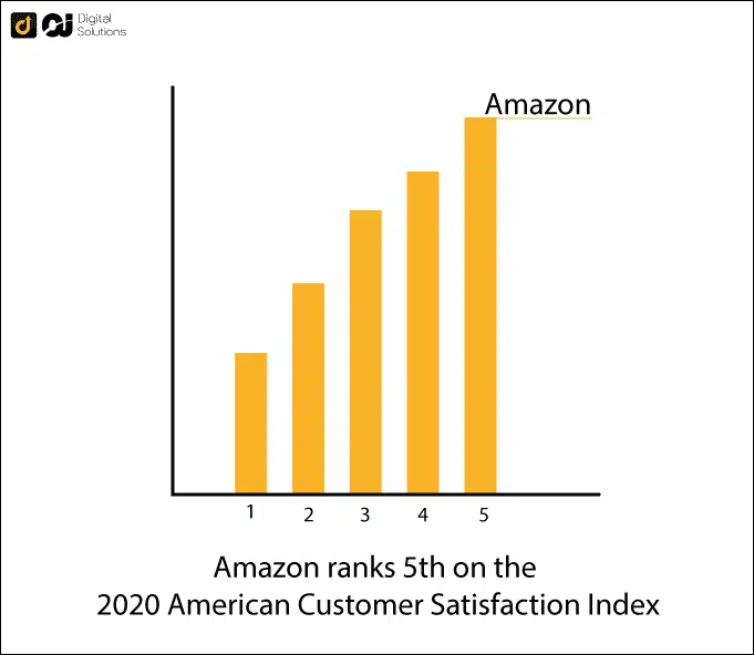 customer satisfaction index