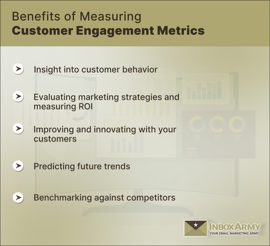 Benefits of Measuring Customer Engagement Metrics Banner