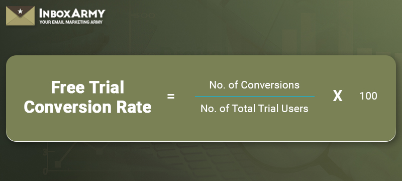 How To Calculate Your Free to Paid Conversion Rate