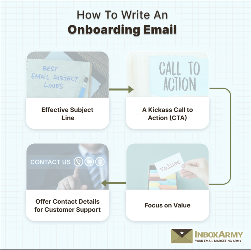 How To Write An Onboarding-Email