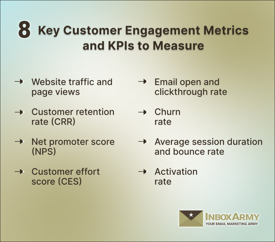 Key Customer Engagement Metrics and KPIs to Measure Banner