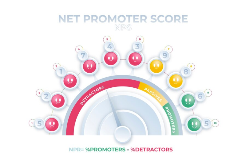 Net promoter score (NPS)