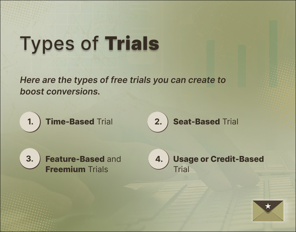 Types of Free Trials Banner