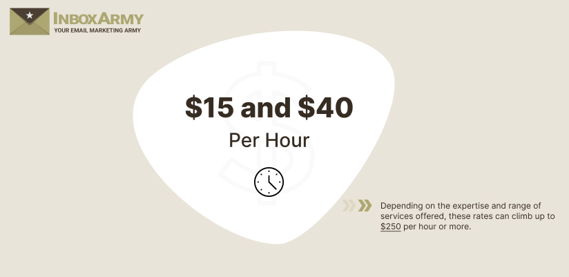 Email Marketing Agency Pricing Per Hour