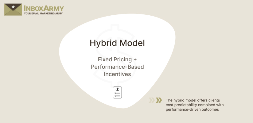 Email Marketing Cost of Hybrid Models