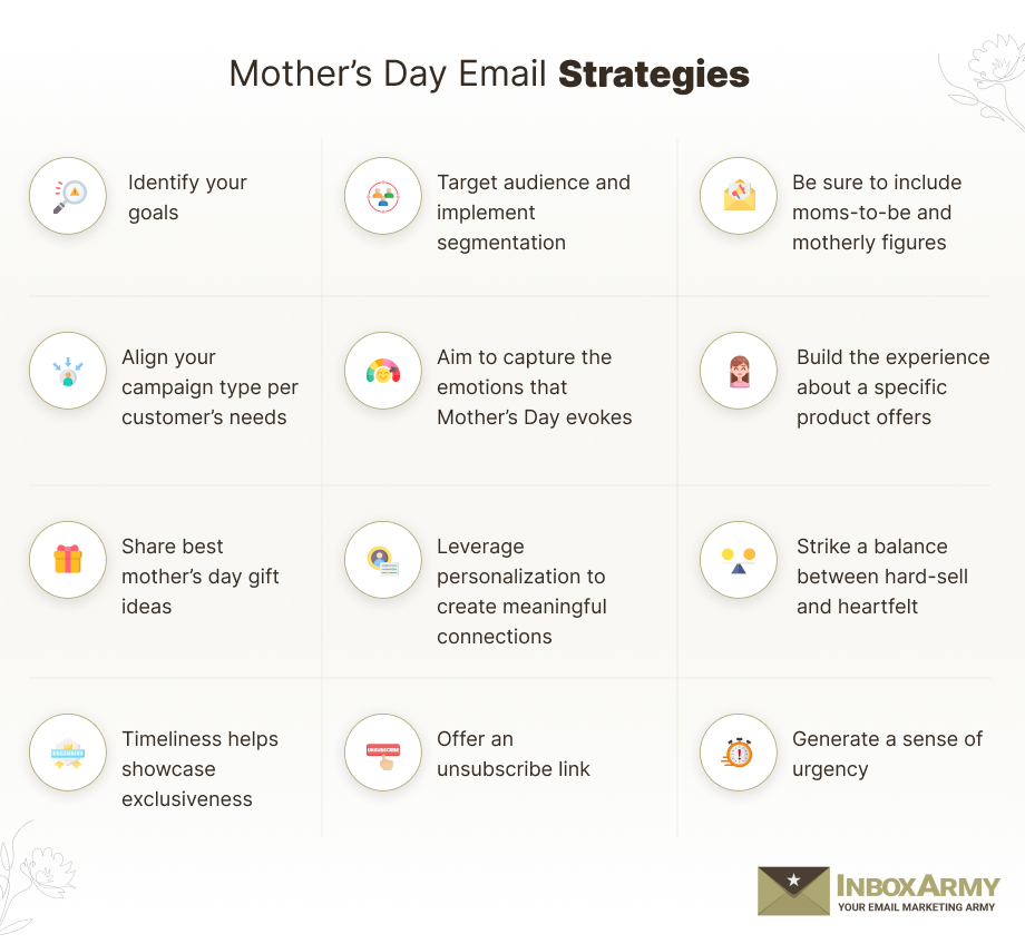 Mothers Day Email Strategies