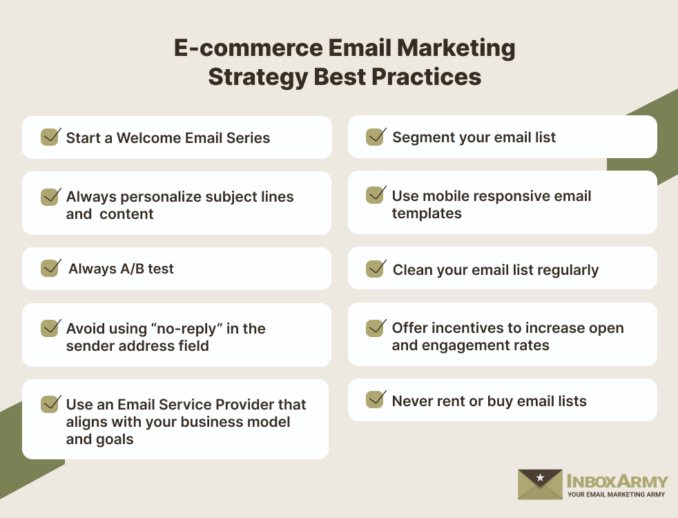 E-commerce Email Marketing Strategy Best Practices Banner